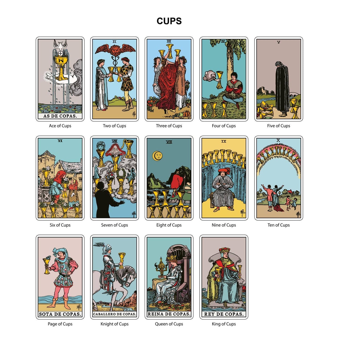 The Original Tarot Cards Deck (Spanish Edition)