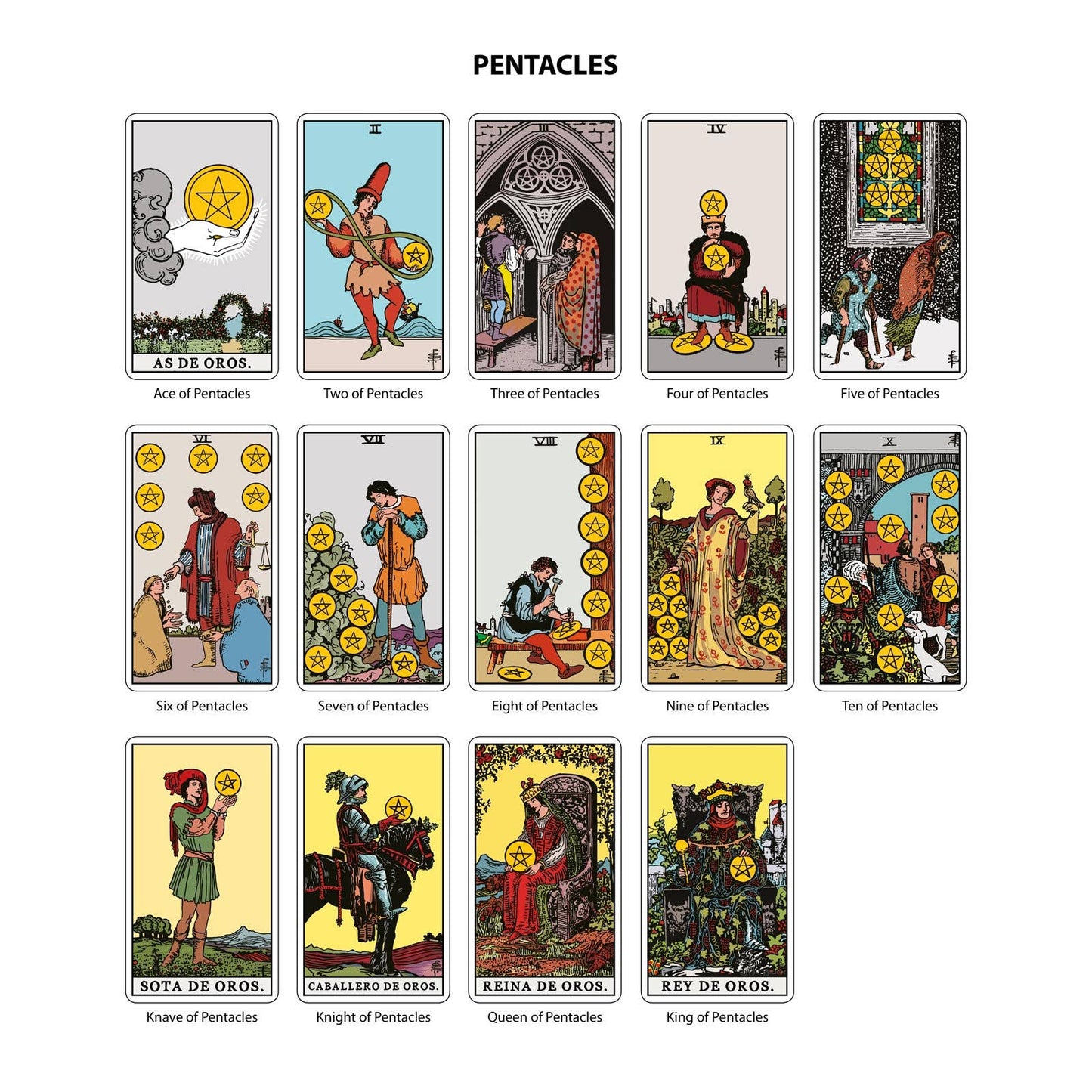 The Original Tarot Cards Deck (Spanish Edition)